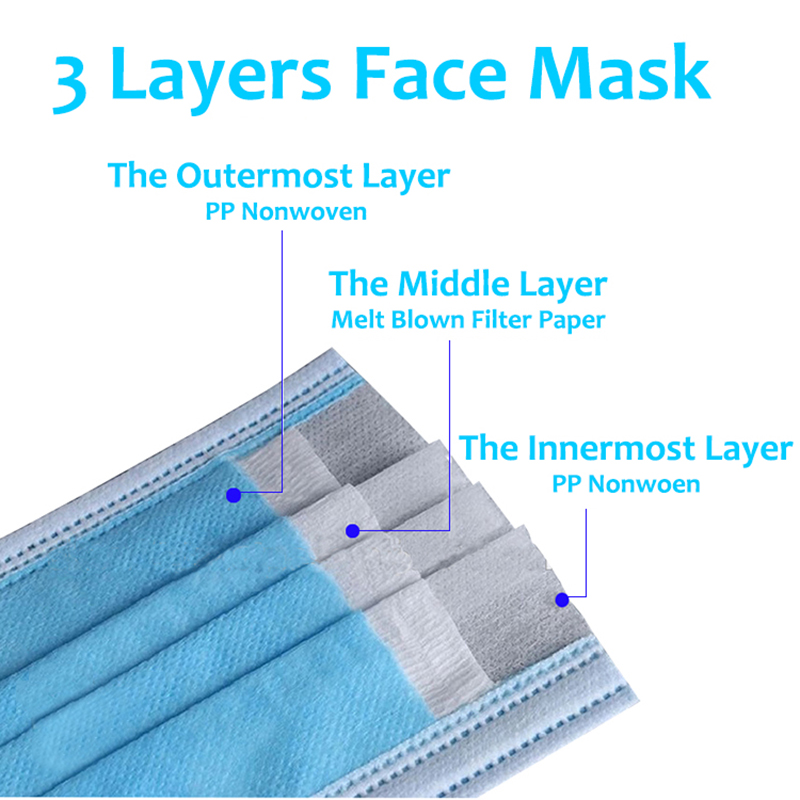 Non-Woven Face Mask